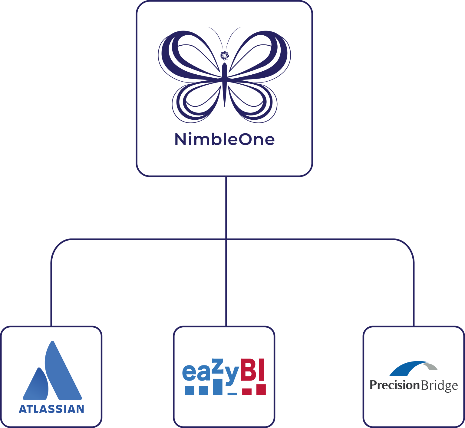 Nimble One - Nimble EvolutionNimble Evolution